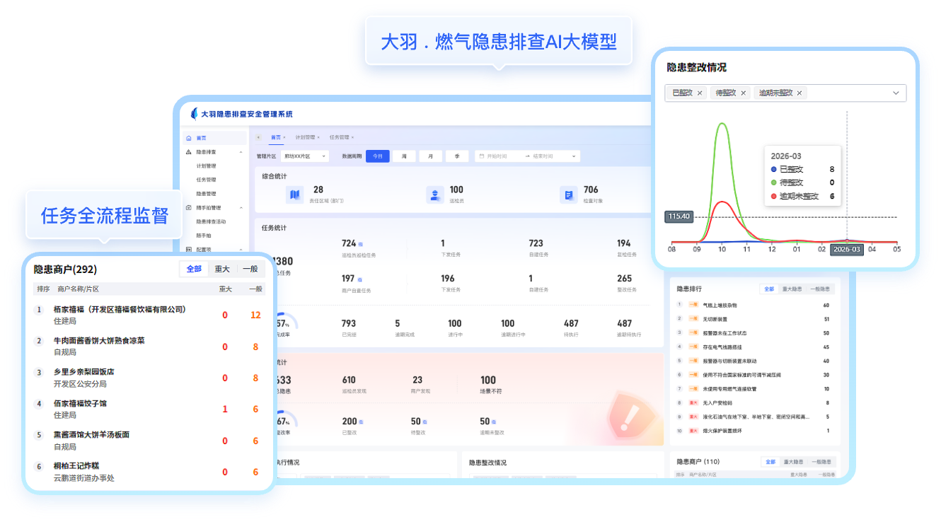 燃气隐患排查治理解决方案