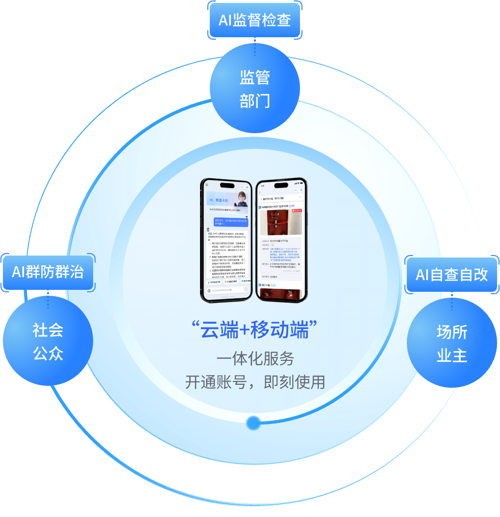 大羽AI 重塑消防隐患排查治理模式