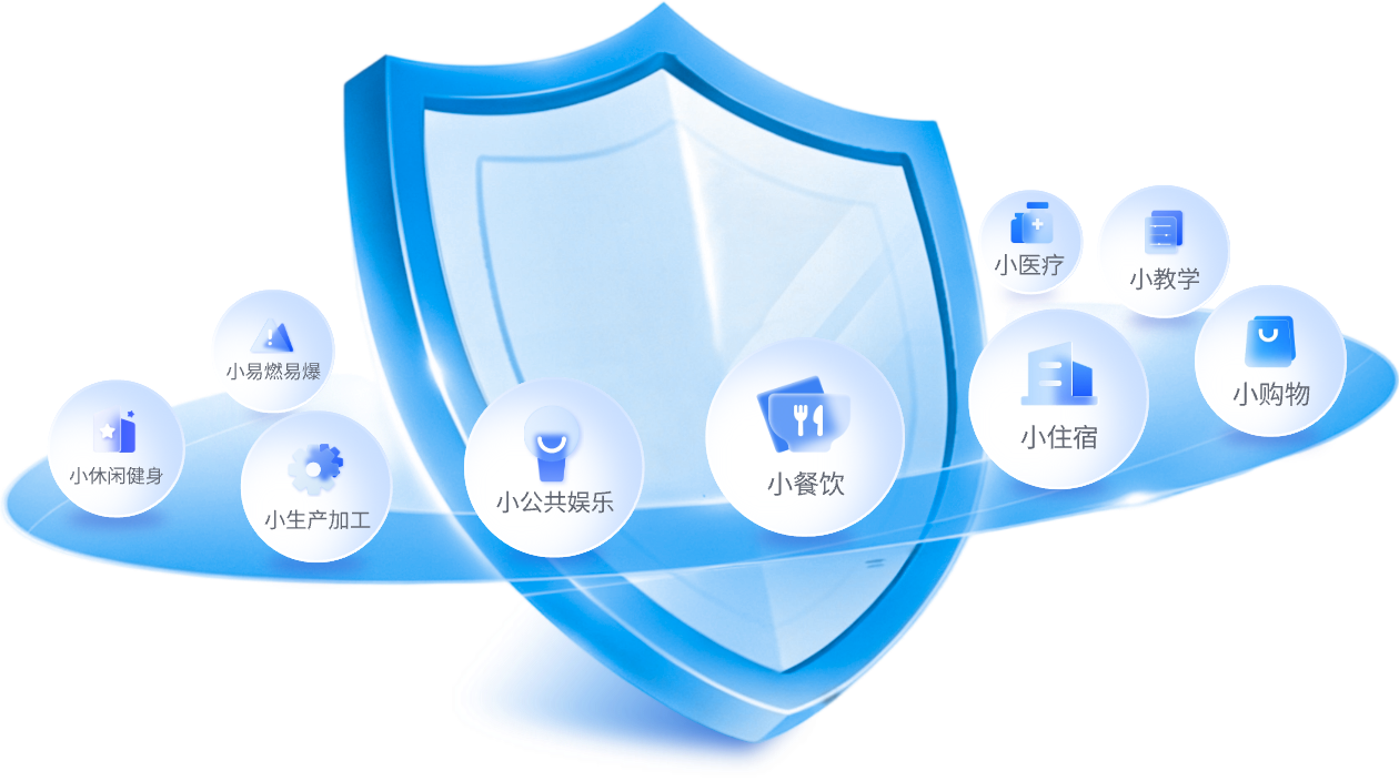 适用于“9+N”各类小场所隐患排查