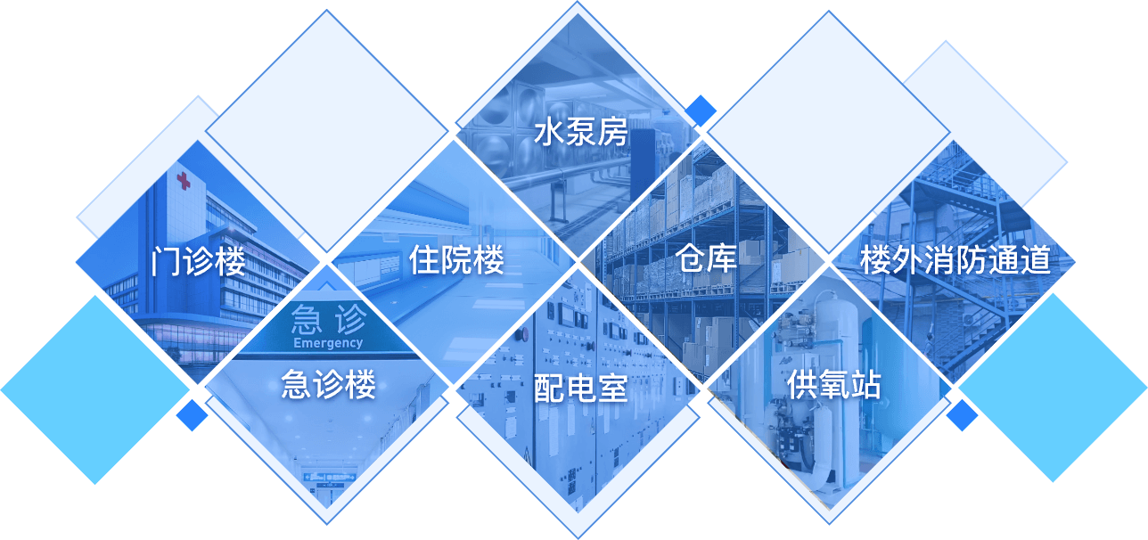 方案适用各类医疗机构全面提升单位安全管理能力